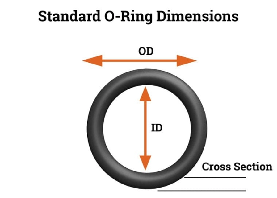 What Is O Rings?