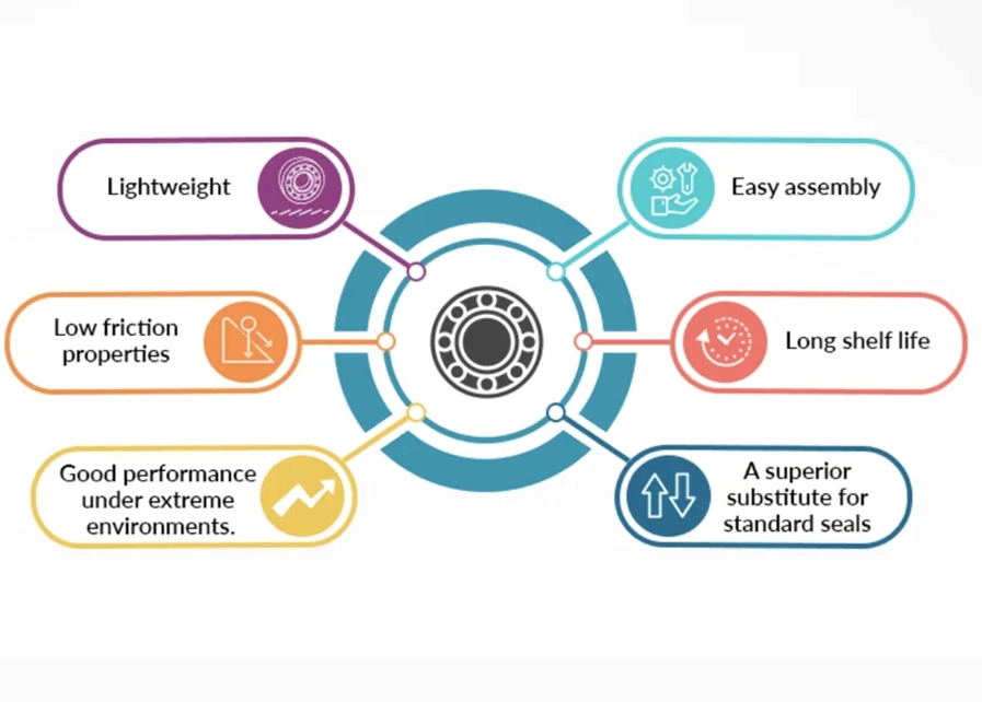 Benefits of TA Oil Seal